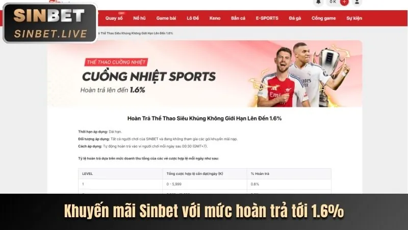 Các chương trình khuyến mãi và ưu đãi độc quyền dành cho cá cược thể thao tại CPC3 Login